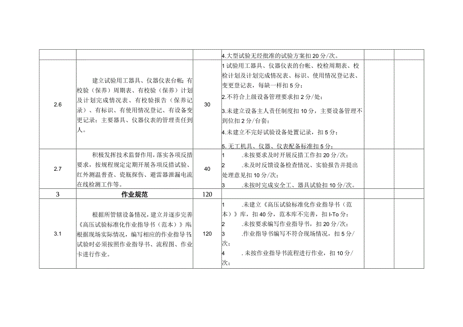 电力公司高压试验班组考核细则及评分规定.docx_第3页