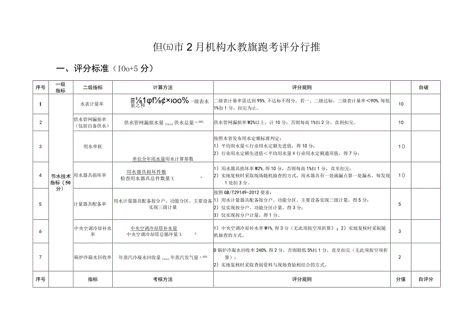 温州市公共机构水效领跑者评分标准.docx_第1页