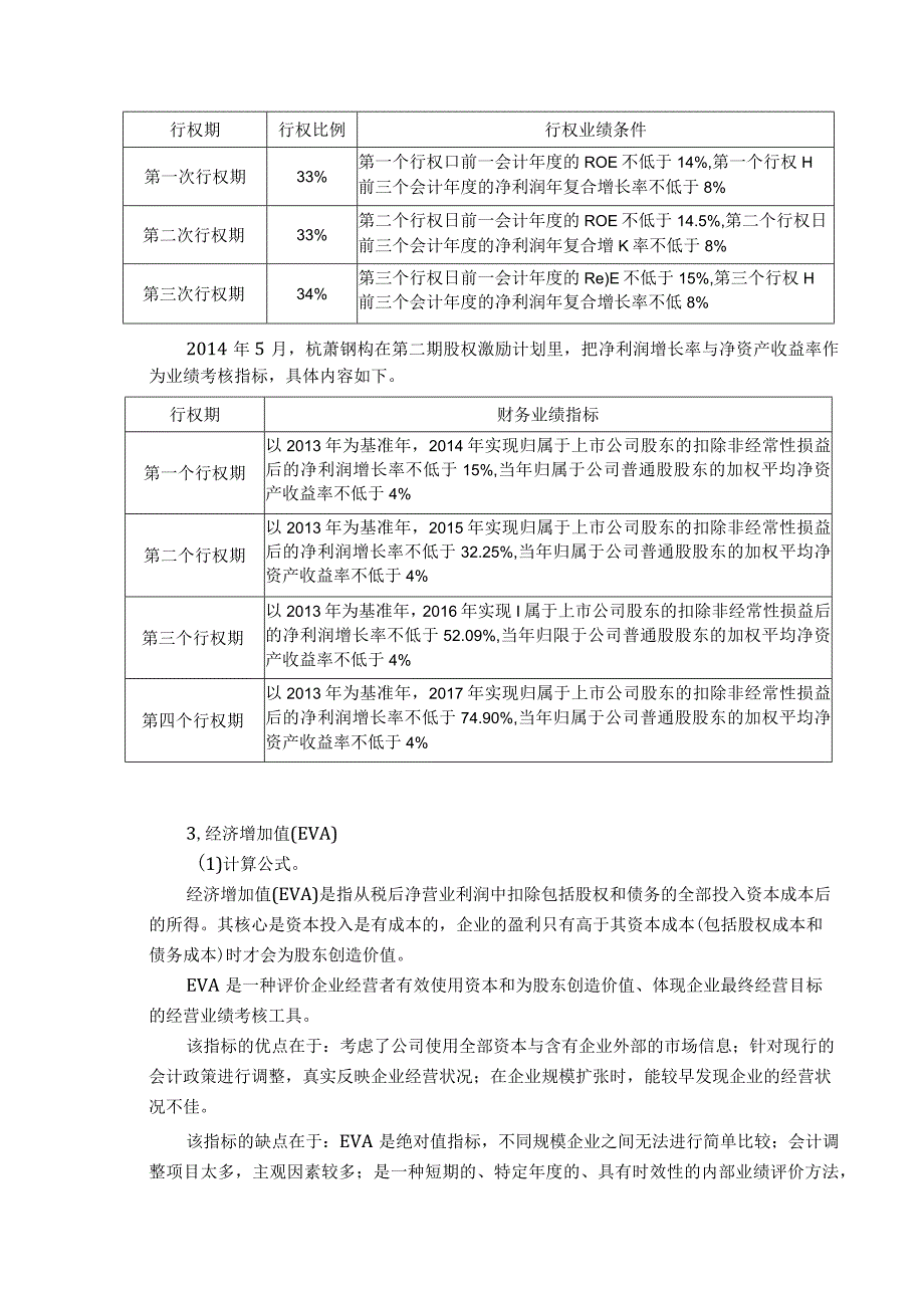 股权激励计划的考核方法.docx_第3页