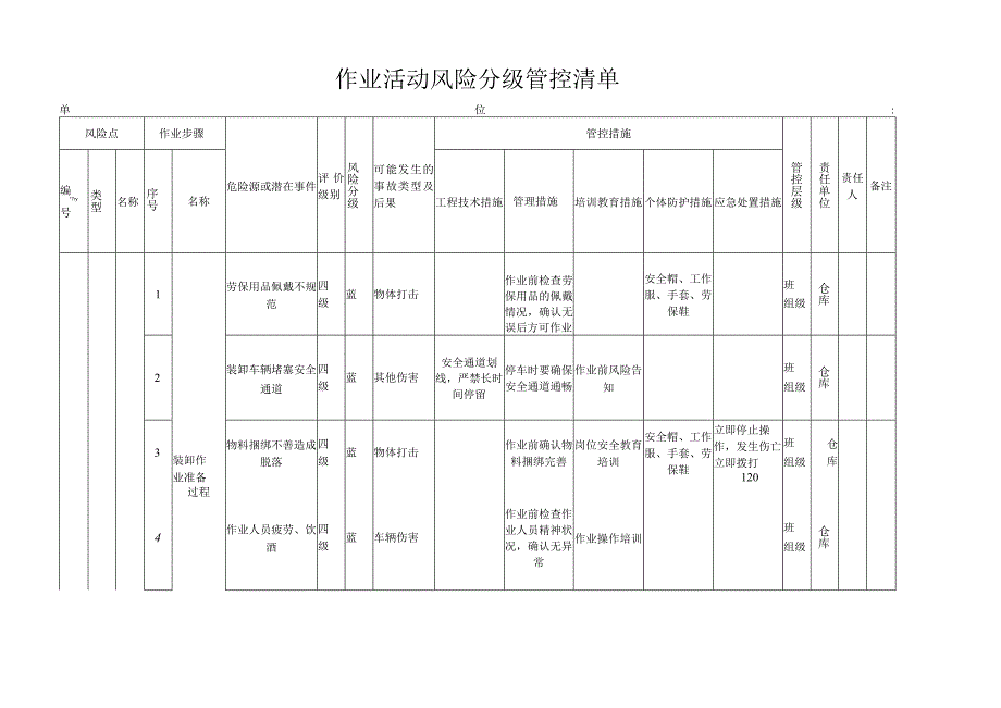 装卸作业机械类作业活动风险分级管控清单.docx_第1页