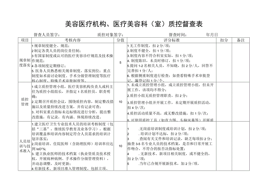 美容医疗机构医疗美容科室质控督查表2416.docx_第1页