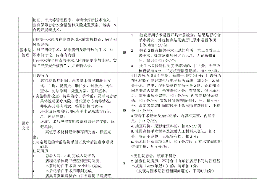 美容医疗机构医疗美容科室质控督查表2416.docx_第2页