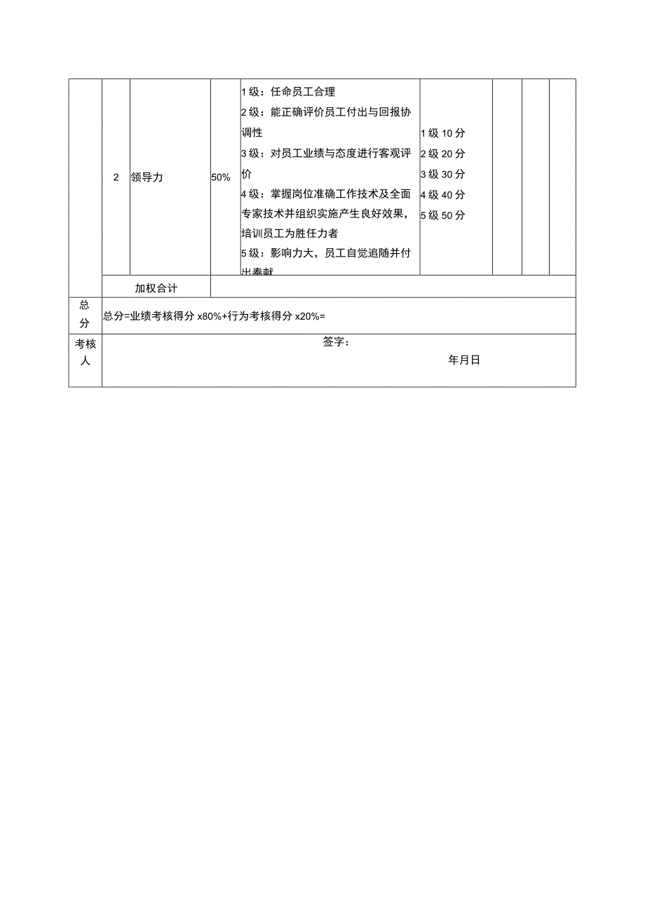 溶化车间主任考核评分表〔月度〕2023版.docx_第2页