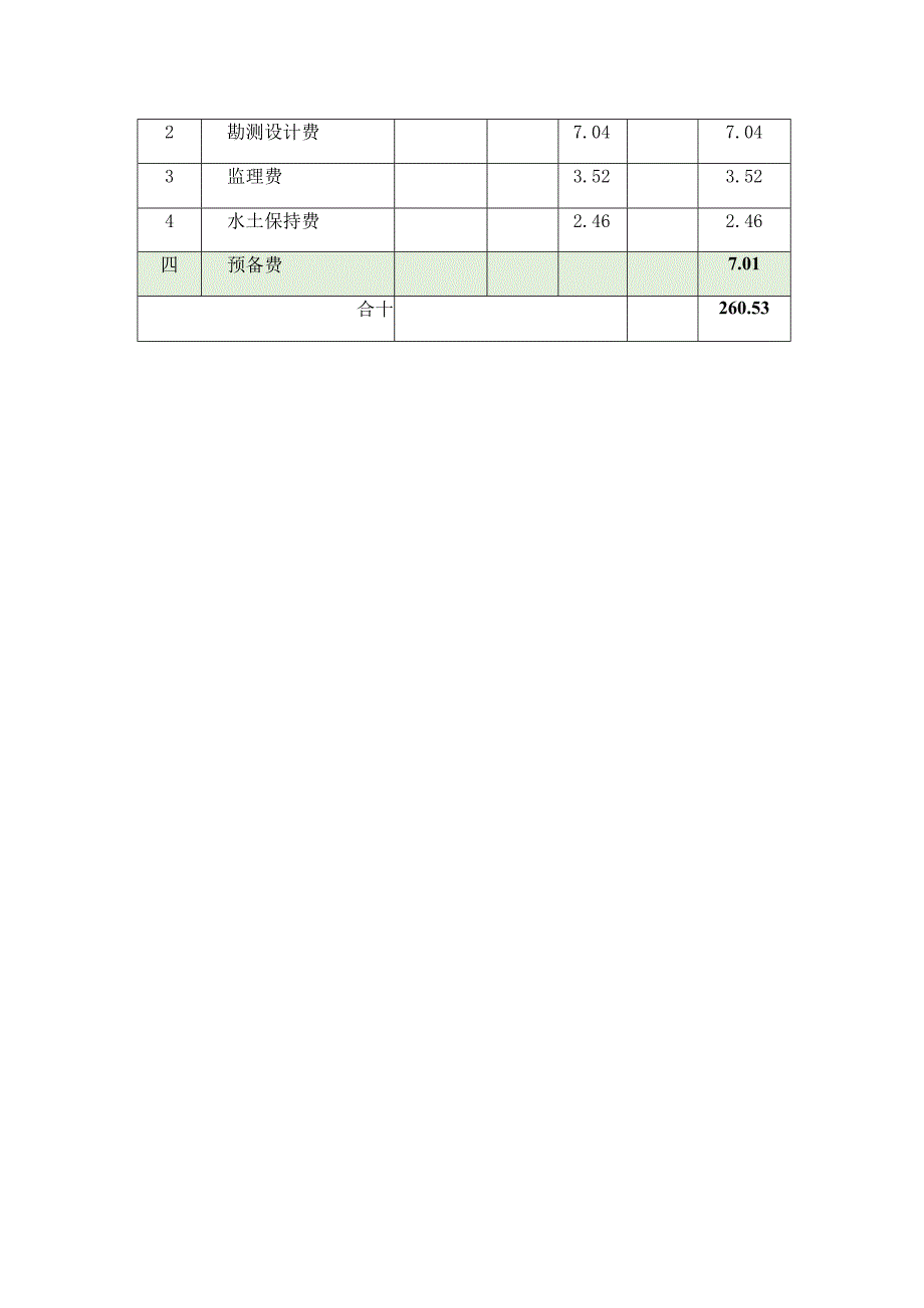 海原县李旺镇北坪移民村养殖集中点建设项目投资概算表.docx_第2页