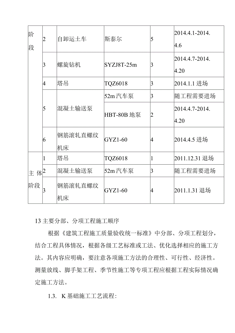 生活垃圾焚烧厂项目主厂房项目施工方法及技术措施.docx_第3页