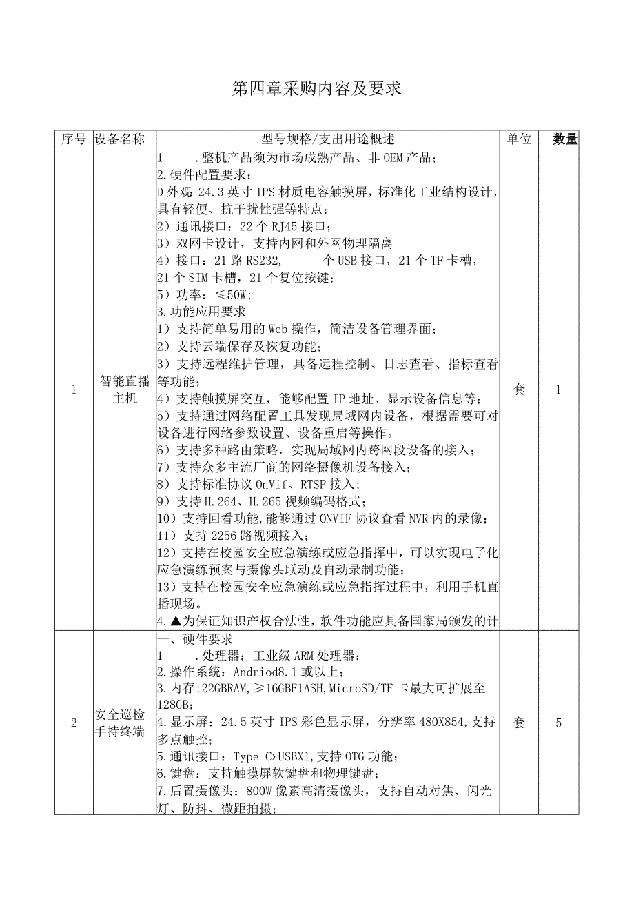 第四章采购内容及要求.docx_第1页