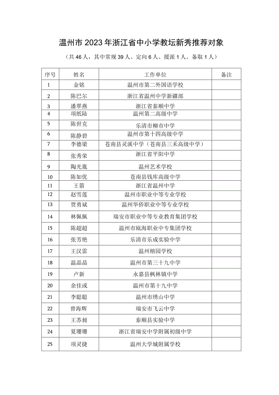 温州市2023年浙江省中小学教坛新秀推荐对象.docx_第1页