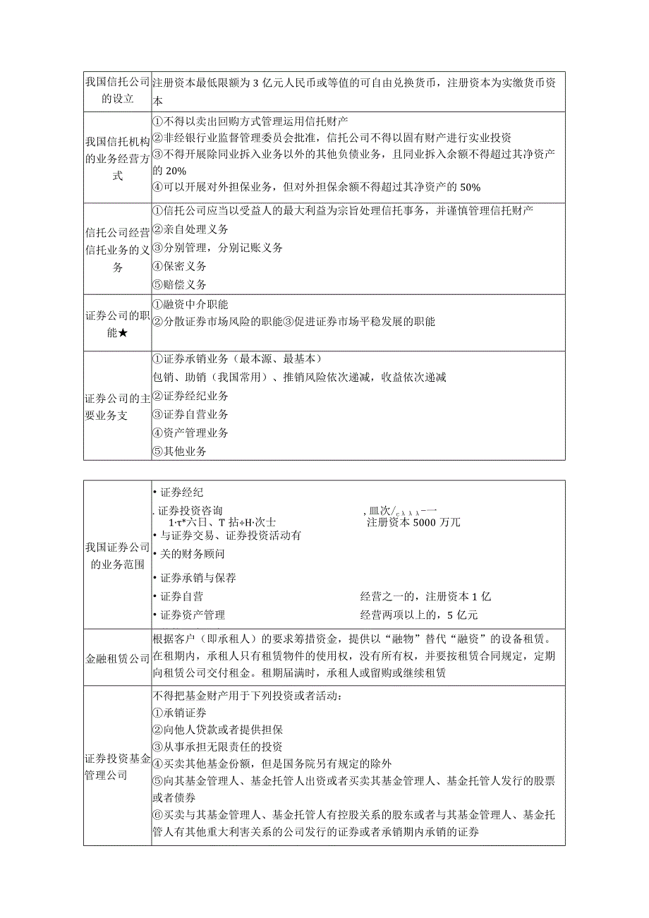 第十一章非银行金融机构.docx_第3页