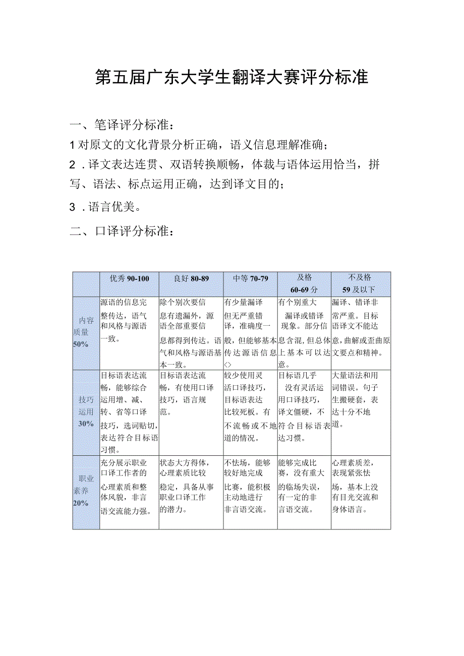 第五届广东大学生翻译大赛评分标准.docx_第1页