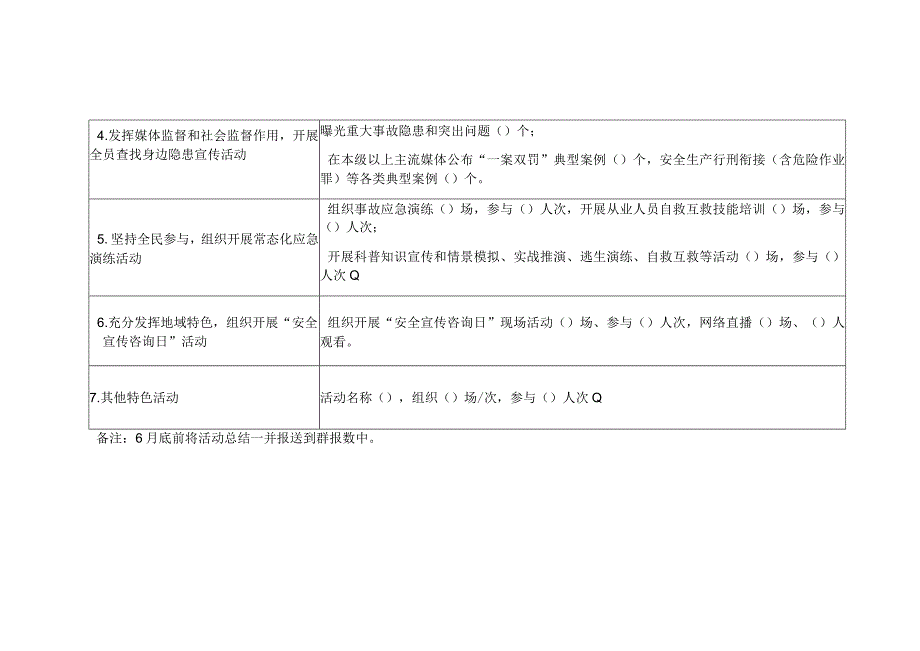 盐湖区学校安全生产月活动进展情况统计表.docx_第2页