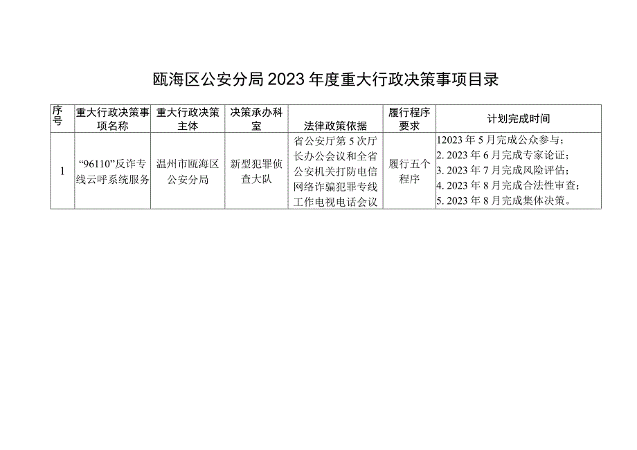 瓯海区公安分局2023年度重大行政决策事项目录.docx_第1页