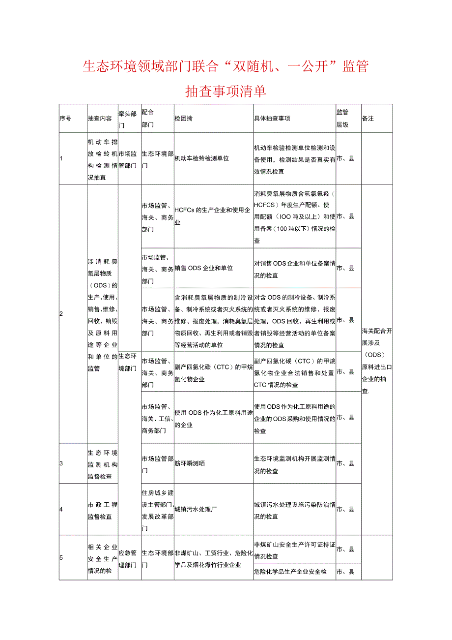 生态环境领域部门联合双随机一公开监管抽查事项清单.docx_第1页