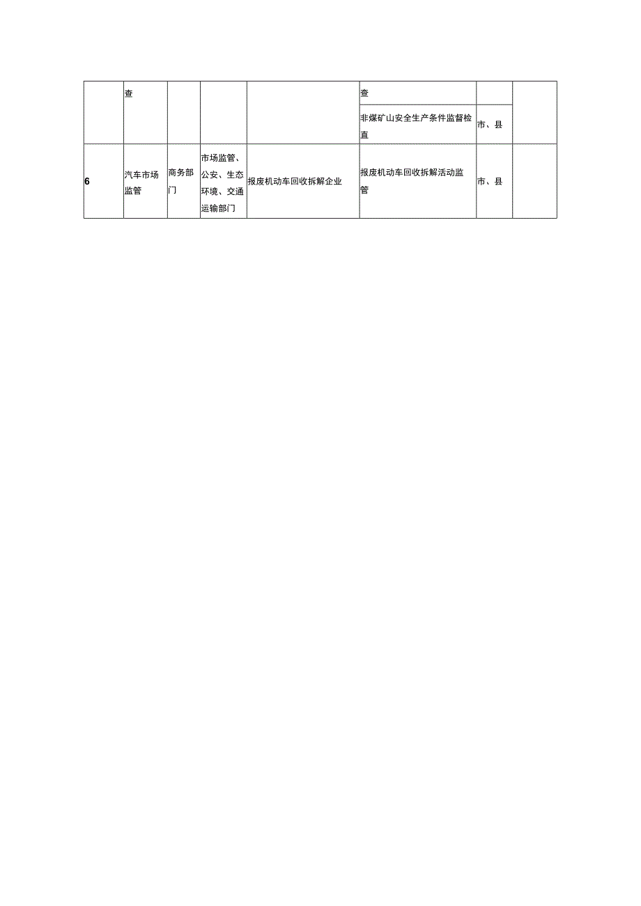 生态环境领域部门联合双随机一公开监管抽查事项清单.docx_第2页