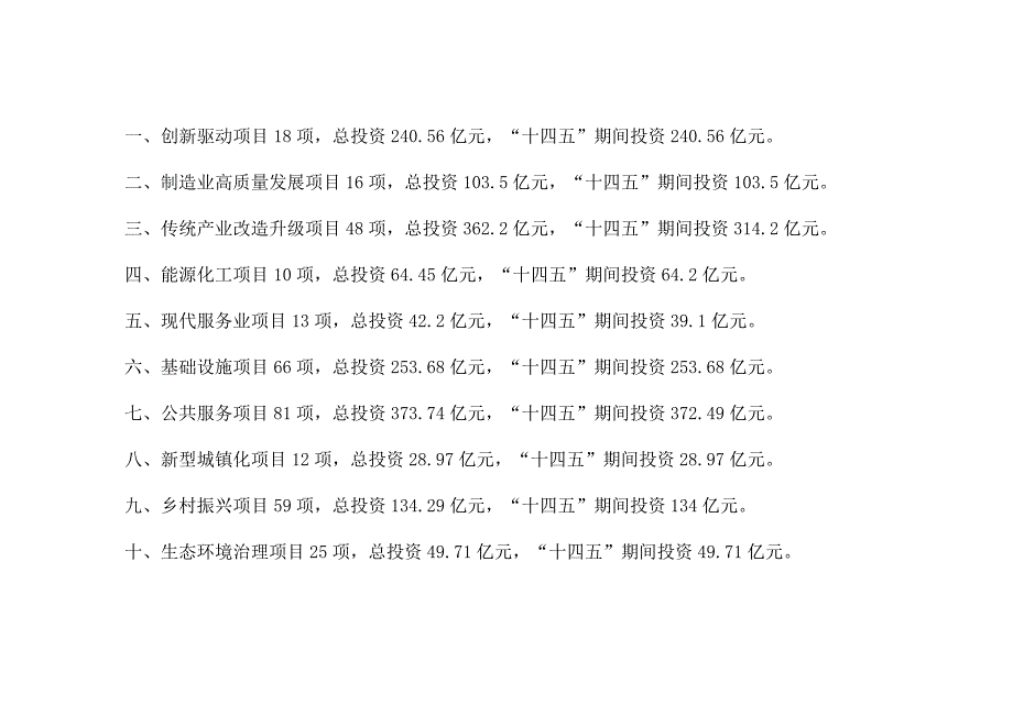 礼泉县十四五重大项目.docx_第2页