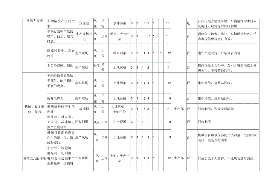 环境因素识别评价表.docx_第3页