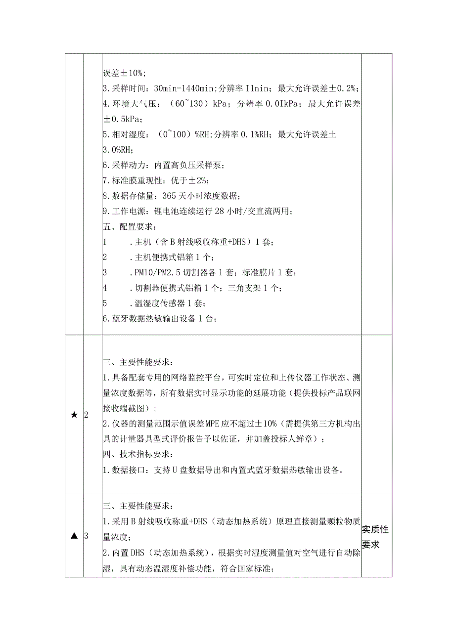 第五章本项目技术服务商务及其他要求.docx_第2页