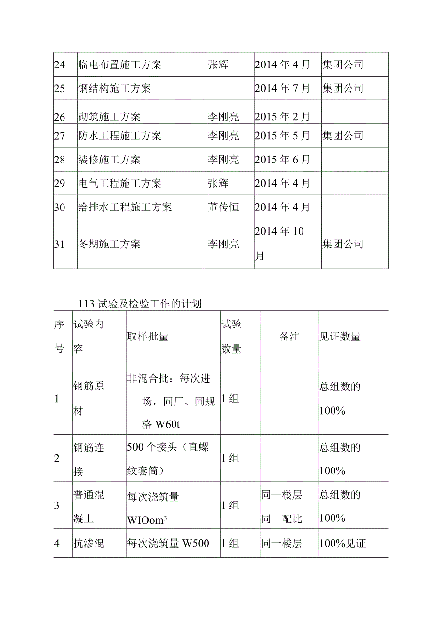 生活垃圾焚烧厂项目主厂房施工准备方案.docx_第3页