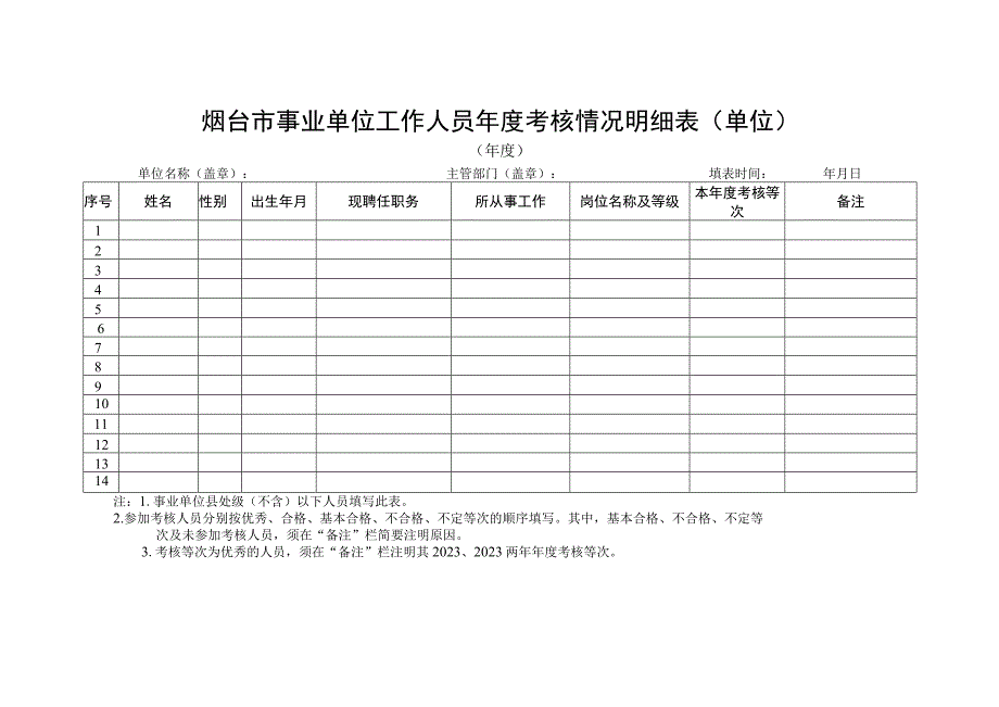 烟台市事业单位工作人员年度考核情况明细表单位.docx_第1页