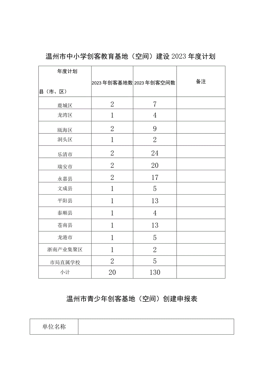 温州市中小学创客教育基地空间建设2023年度计划.docx_第1页