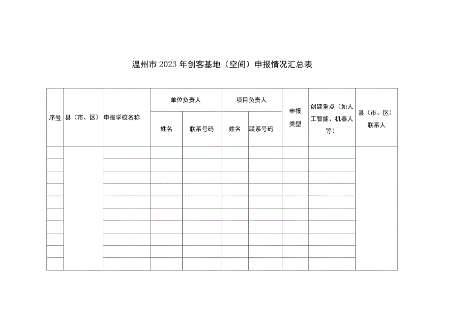 温州市中小学创客教育基地空间建设2023年度计划.docx_第3页