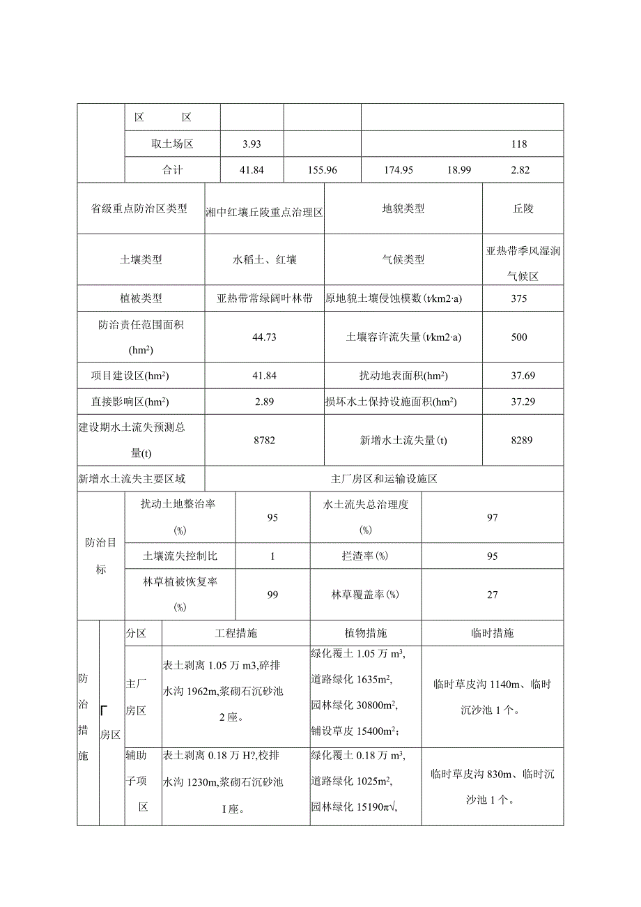 生活垃圾深度综合处理清洁焚烧项目水土保持方案报告特性表.docx_第2页