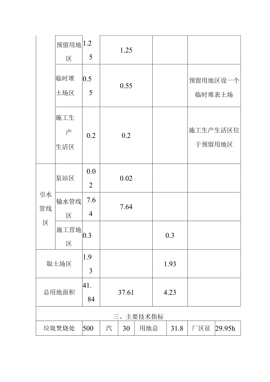 生活垃圾深度综合处理清洁焚烧项目总体概况.docx_第2页