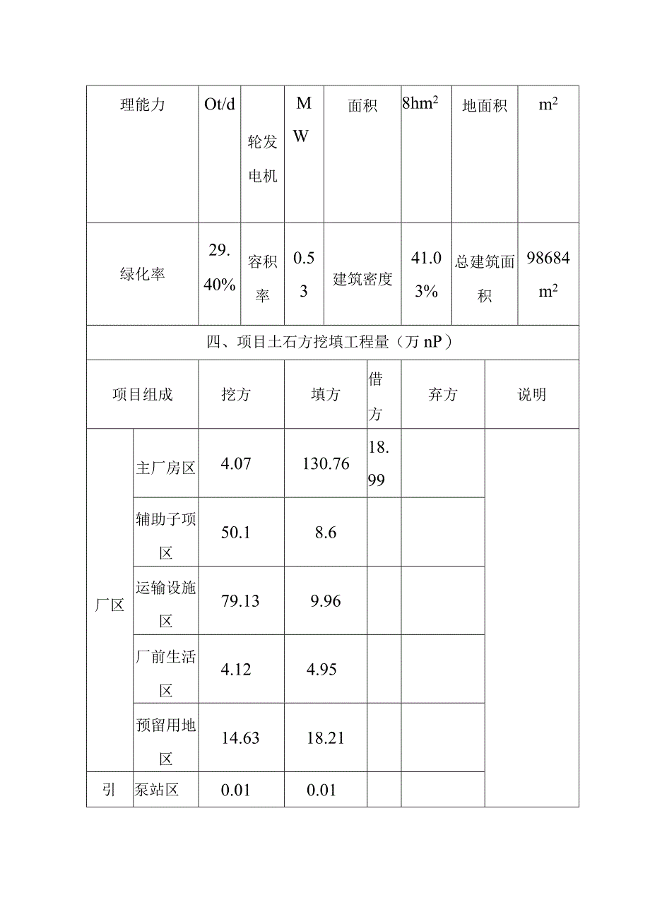 生活垃圾深度综合处理清洁焚烧项目总体概况.docx_第3页