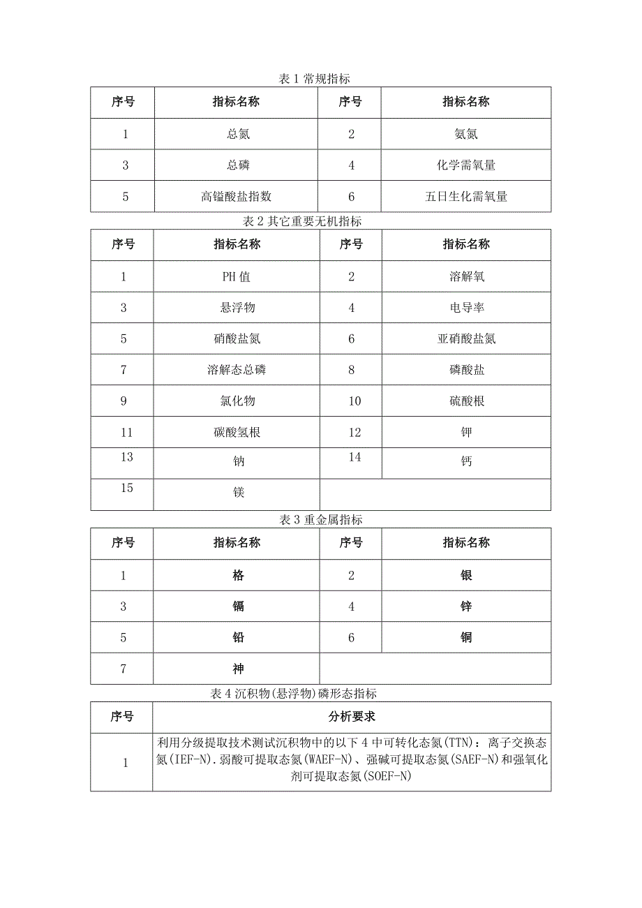 第五章服务内容及要求商务条件说明项目概况.docx_第3页