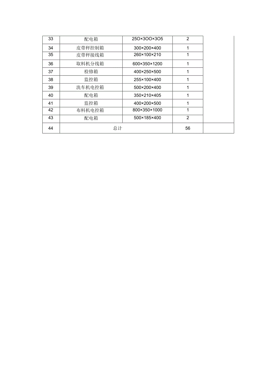 煤磨及南煤场区域内电控箱防爆改造的技术要求.docx_第3页