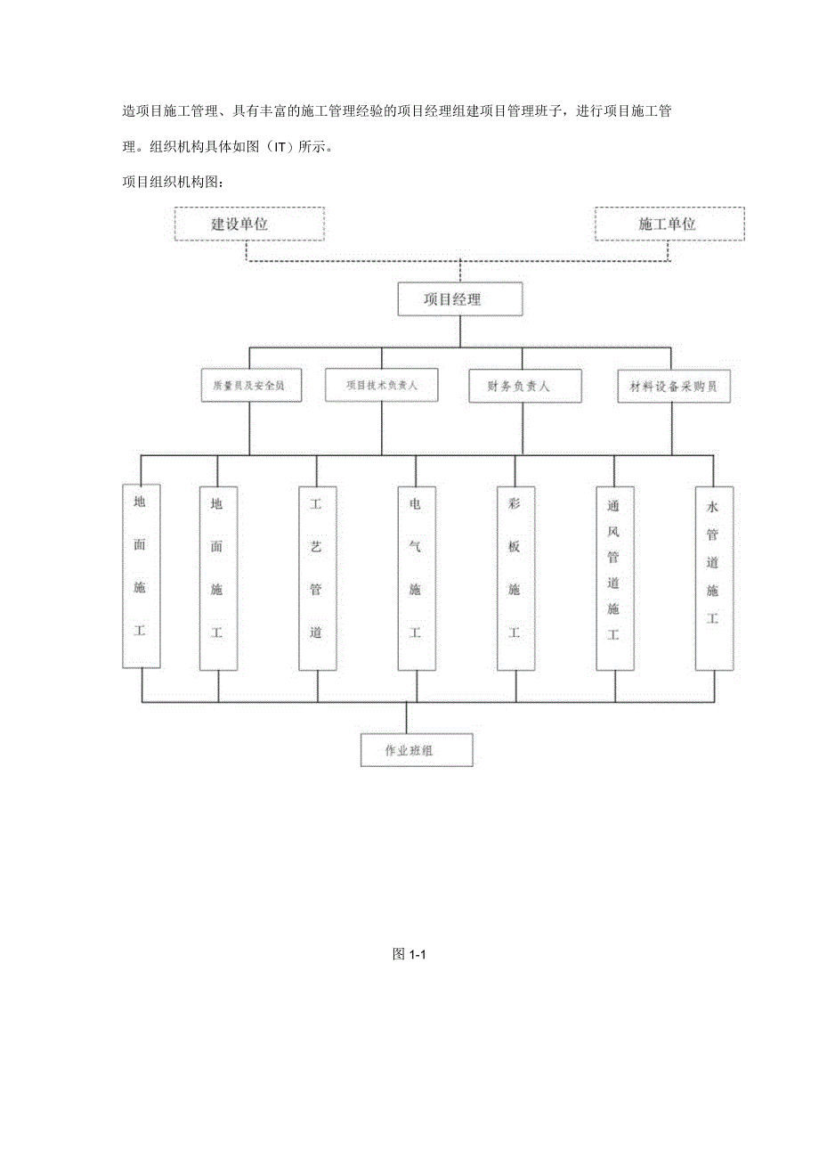 生产楼四层洁净间改造施工方案.docx_第3页