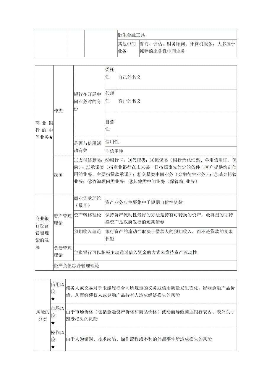 第十章商业银行.docx_第2页