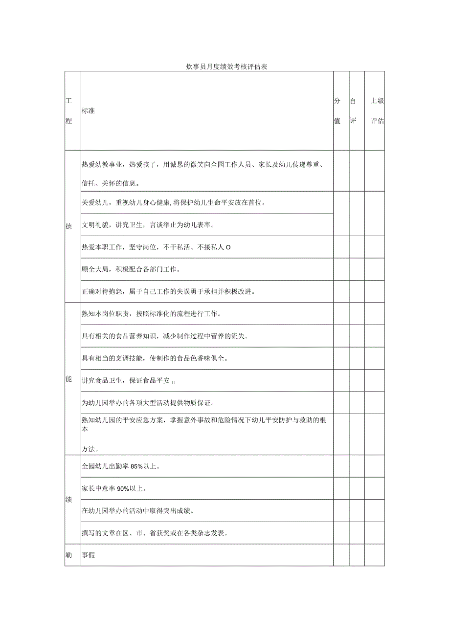 炊事员月度绩效考核评估表2023版.docx_第1页