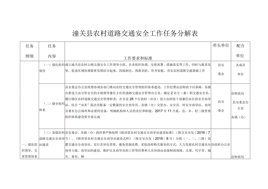 潼关县农村道路交通安全工作任务分解表.docx_第1页