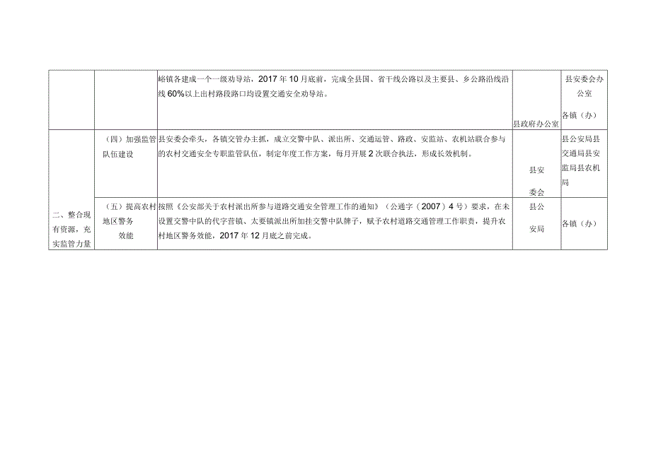 潼关县农村道路交通安全工作任务分解表.docx_第2页