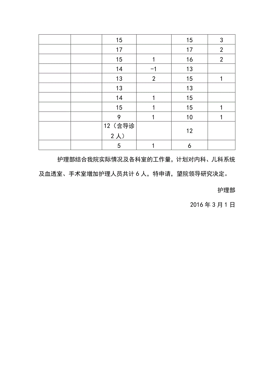 申请增加护理人员报告.docx_第2页