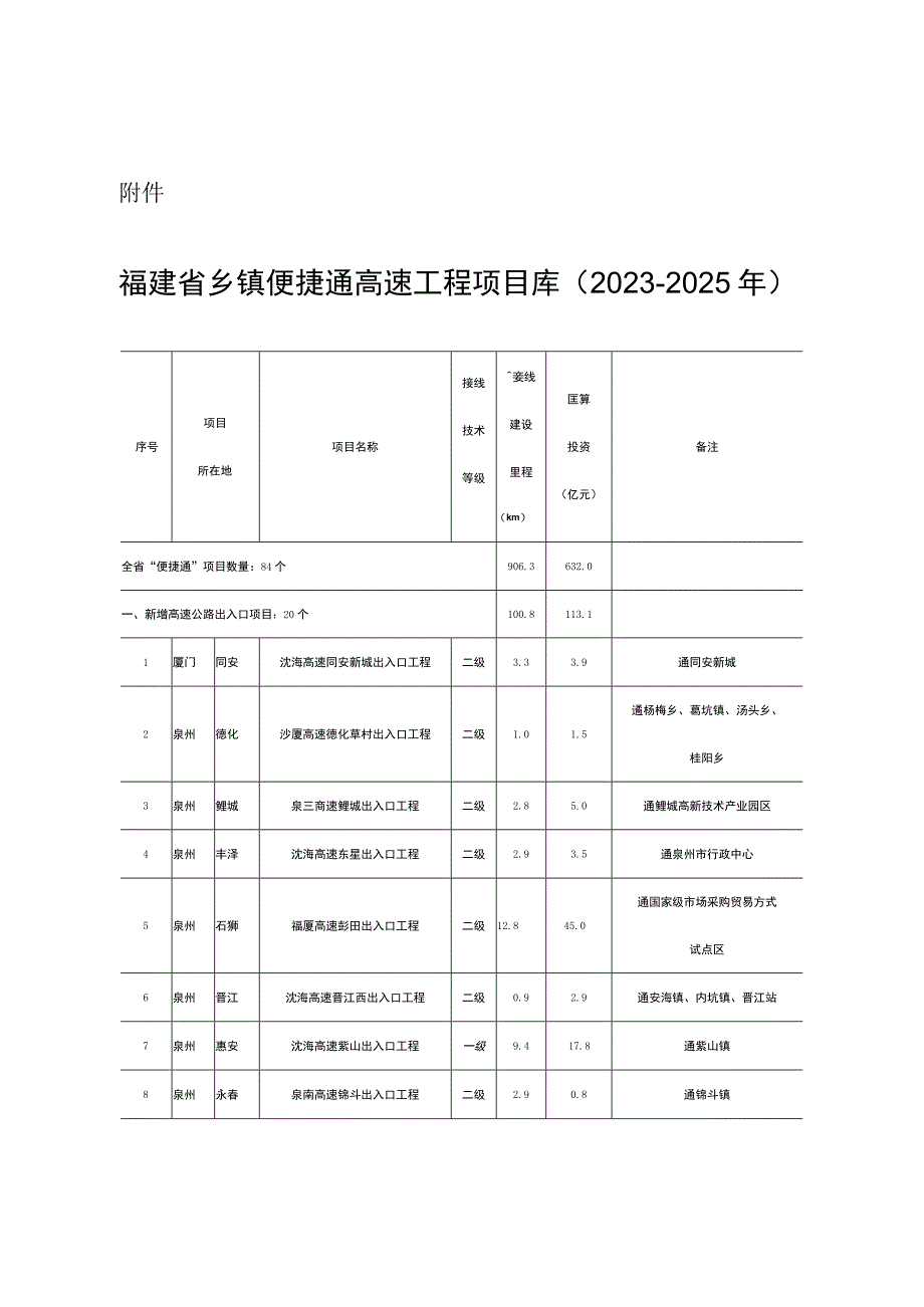 福建省乡镇便捷通高速工程项目库2023—2025年.docx_第1页