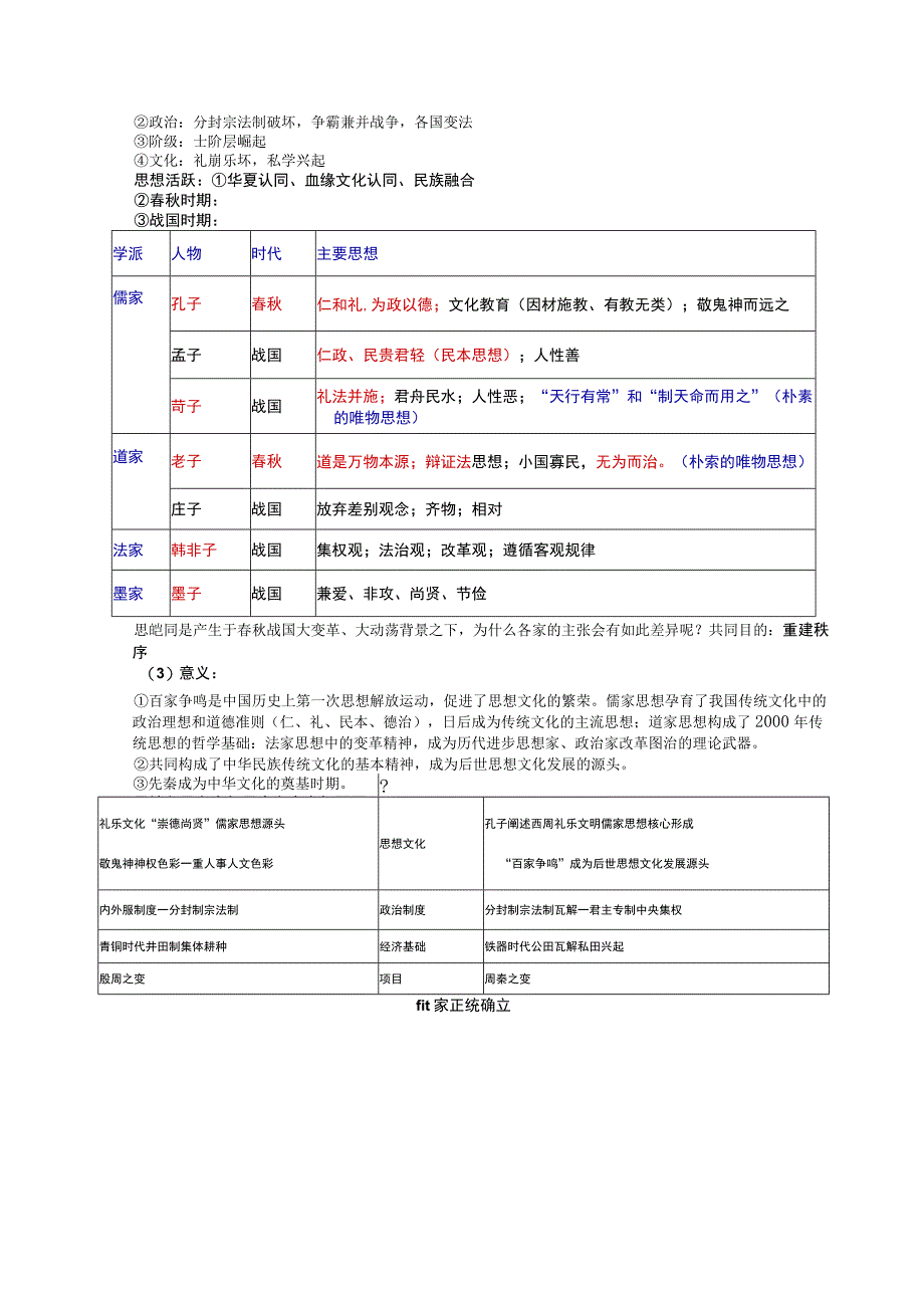 第1课中华优秀传统文化的内涵与特点.docx_第2页