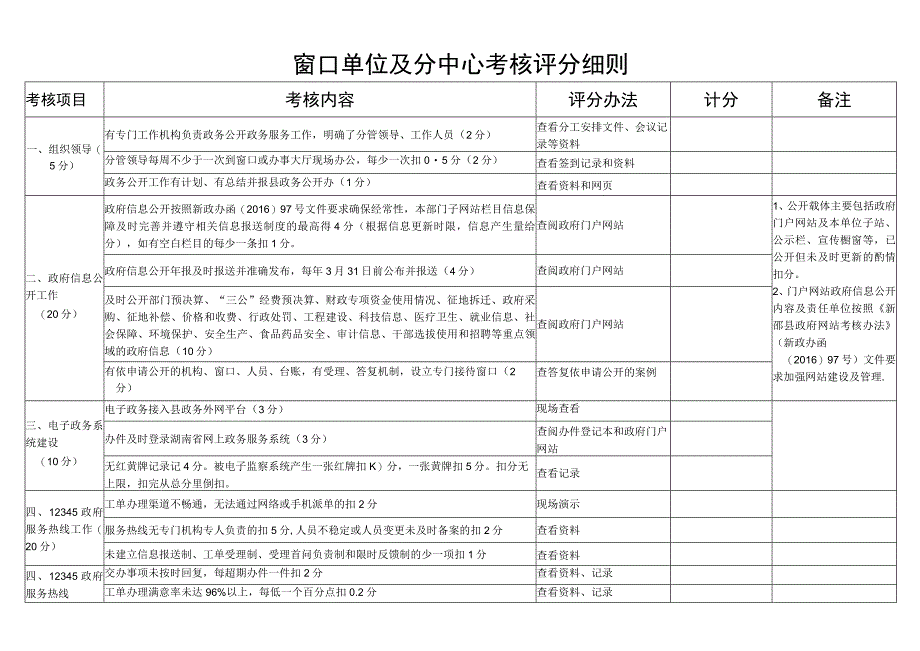 窗口单位及分中心考核评分细则.docx_第1页