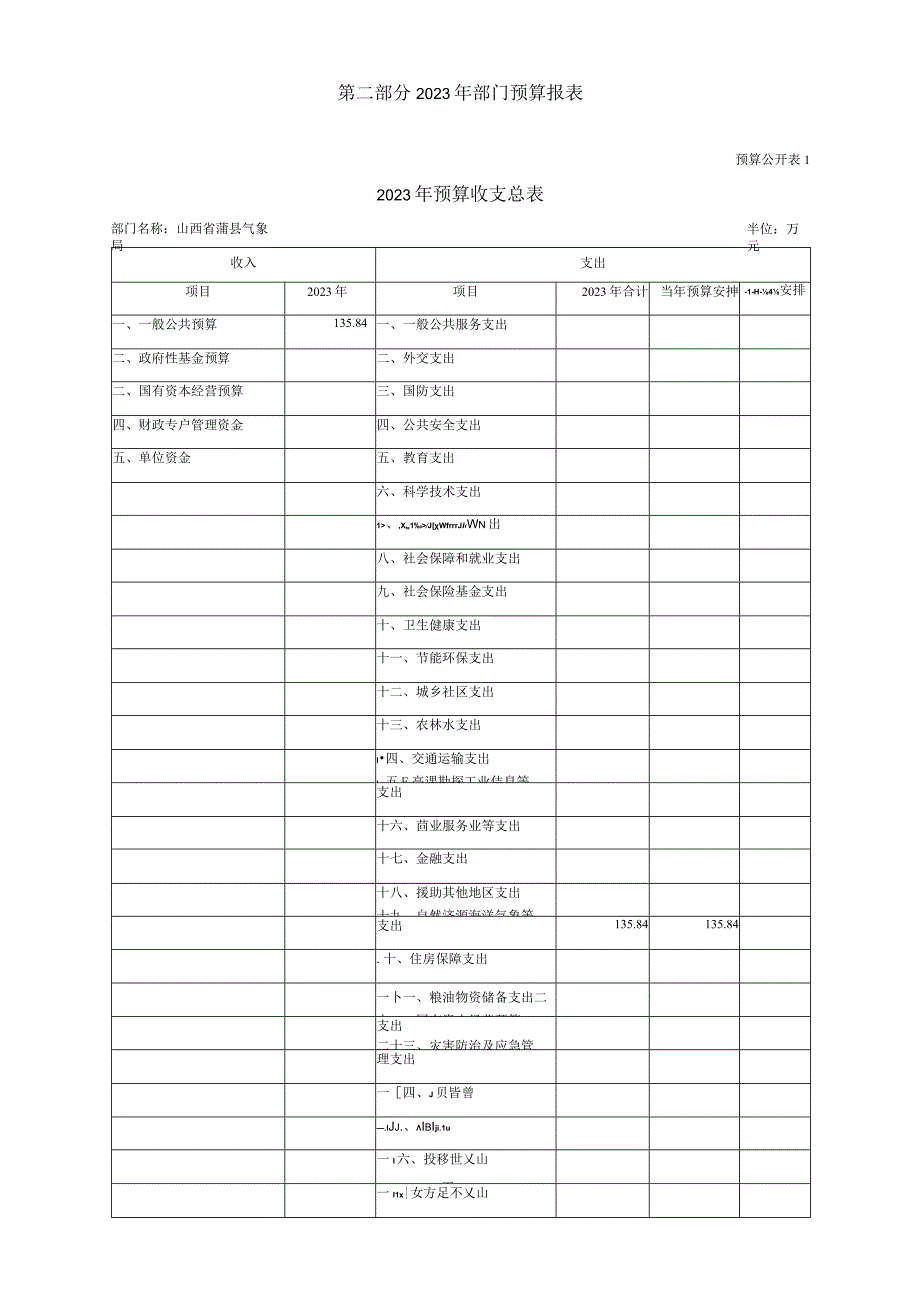 第二部分2023年部门预算报表.docx_第1页