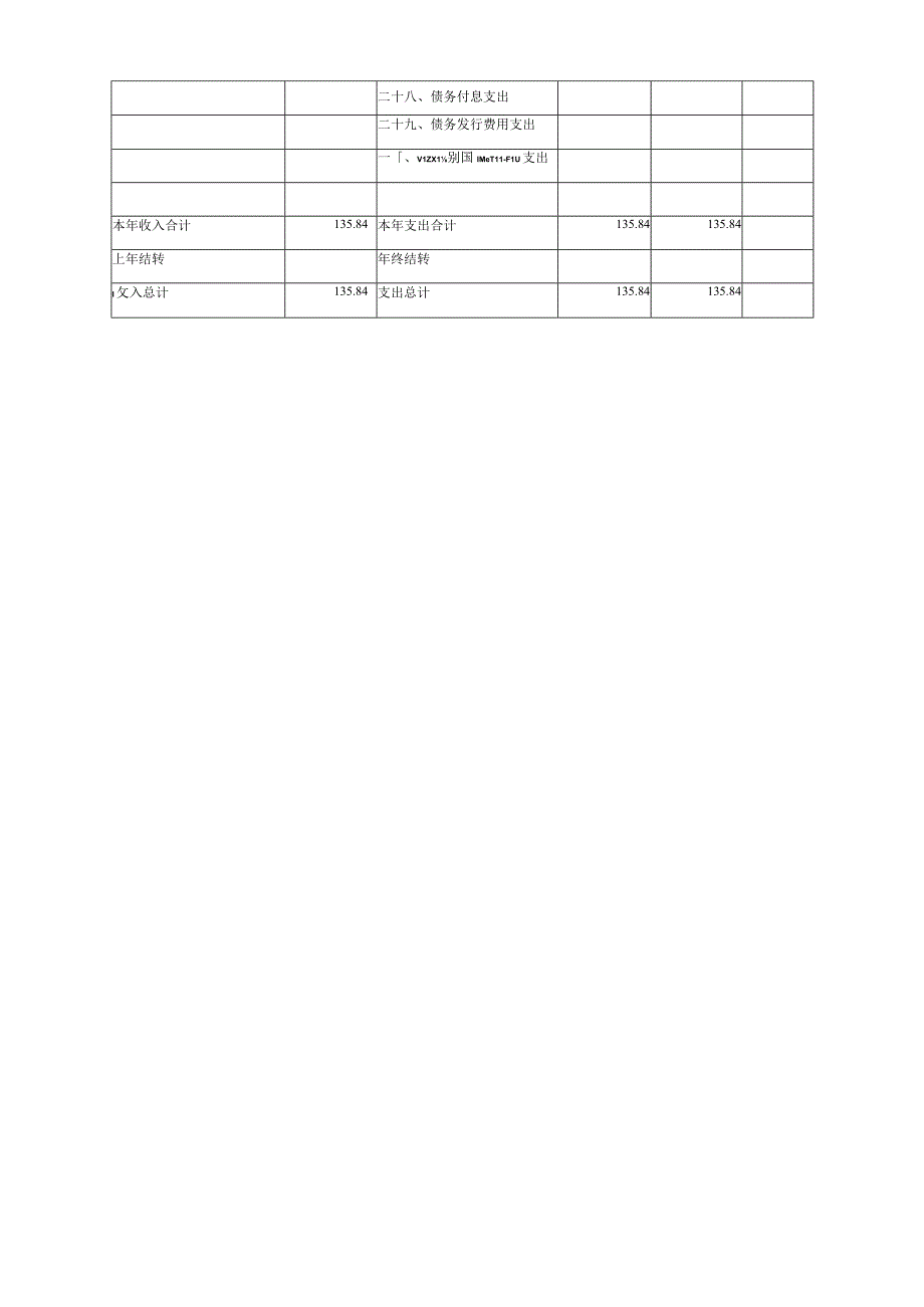 第二部分2023年部门预算报表.docx_第2页