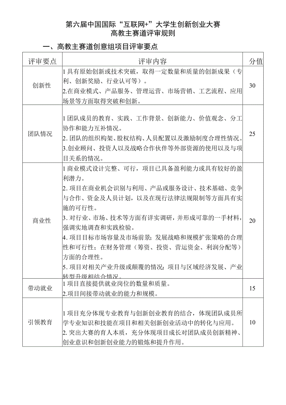 第六届中国国际互联网 大学生创新创业大赛高教主赛道评审规则高教主赛道创意组项目评审要点.docx_第1页