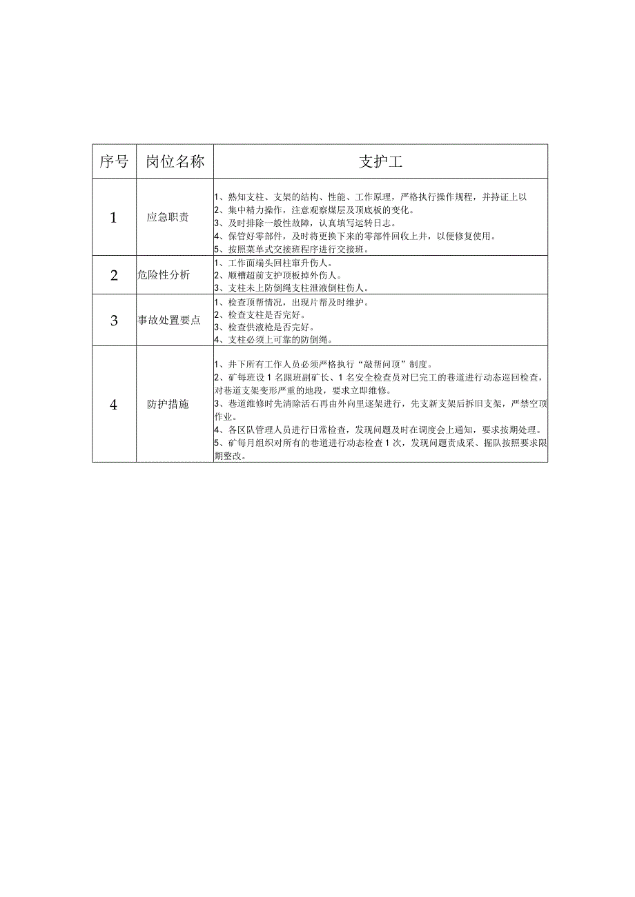 矿业有限公司煤矿重点岗位应急处置卡.docx_第2页