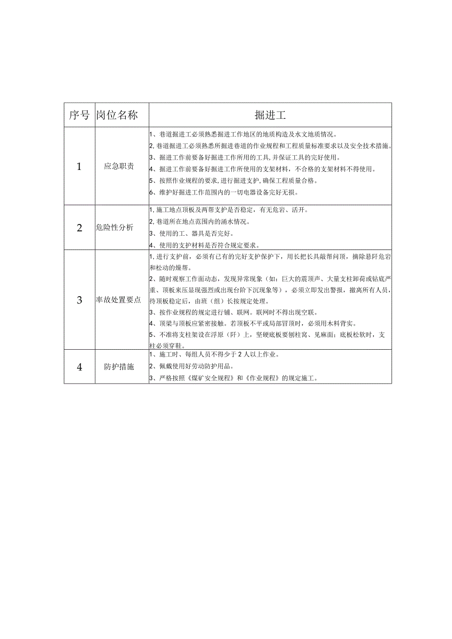 矿业有限公司煤矿重点岗位应急处置卡.docx_第3页