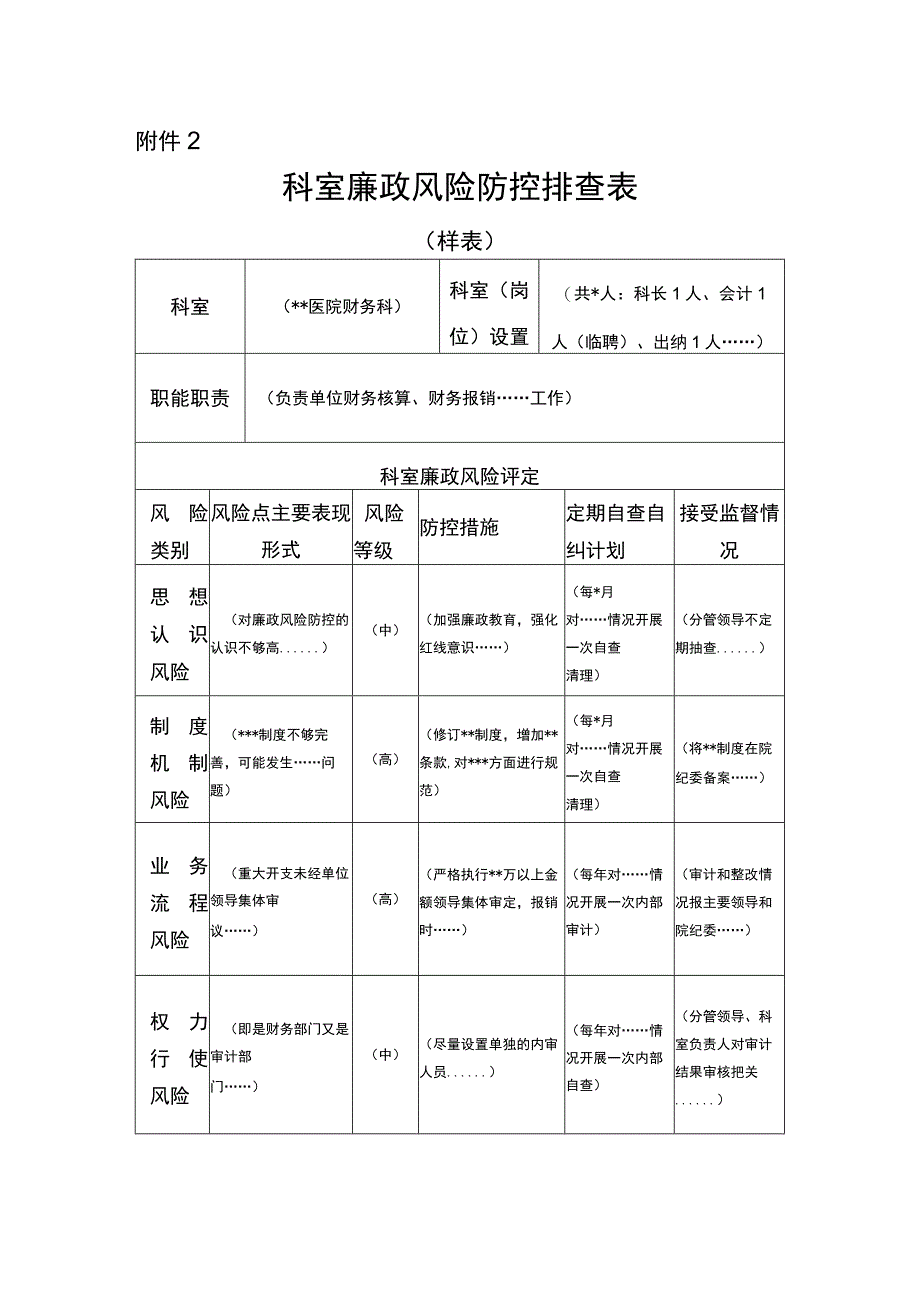 科室廉政风险防控排查表.docx_第1页