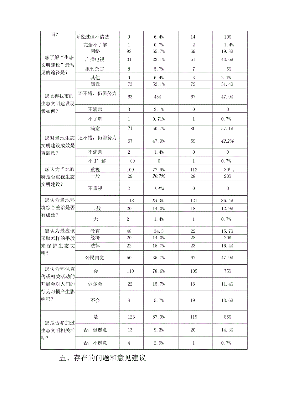 生态文明建设满意度和参与度调查情况的报告.docx_第3页