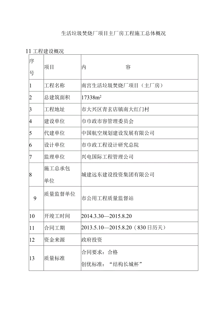 生活垃圾焚烧厂项目主厂房工程施工总体概况.docx_第1页