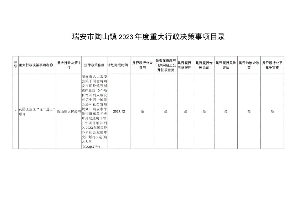 瑞安市陶山镇2023年度重大行政决策事项目录.docx_第1页