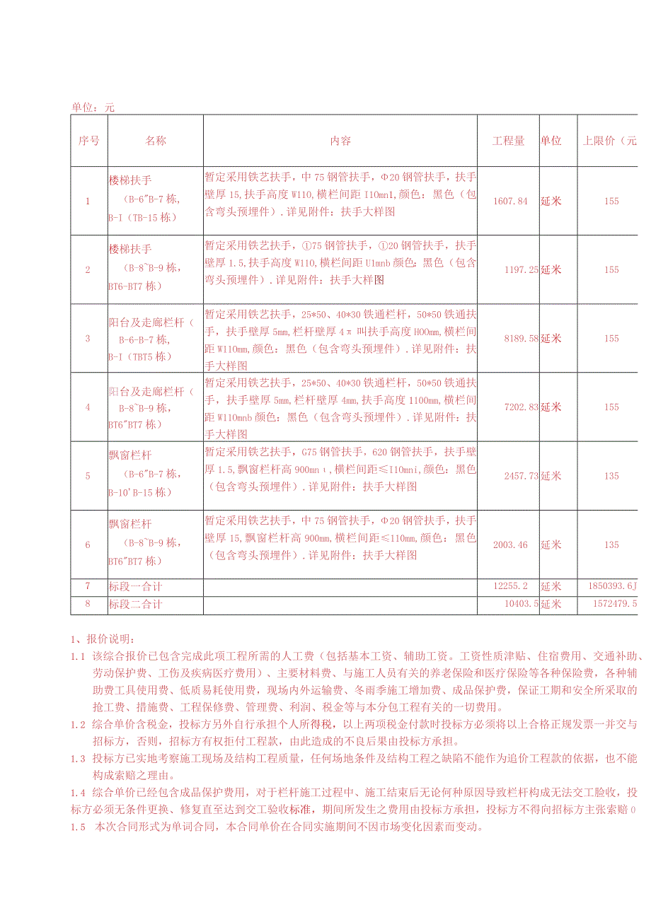 电子信息产业园公共租赁住房一期土建施工3标段栏杆及扶手工程招投标资料.docx_第1页