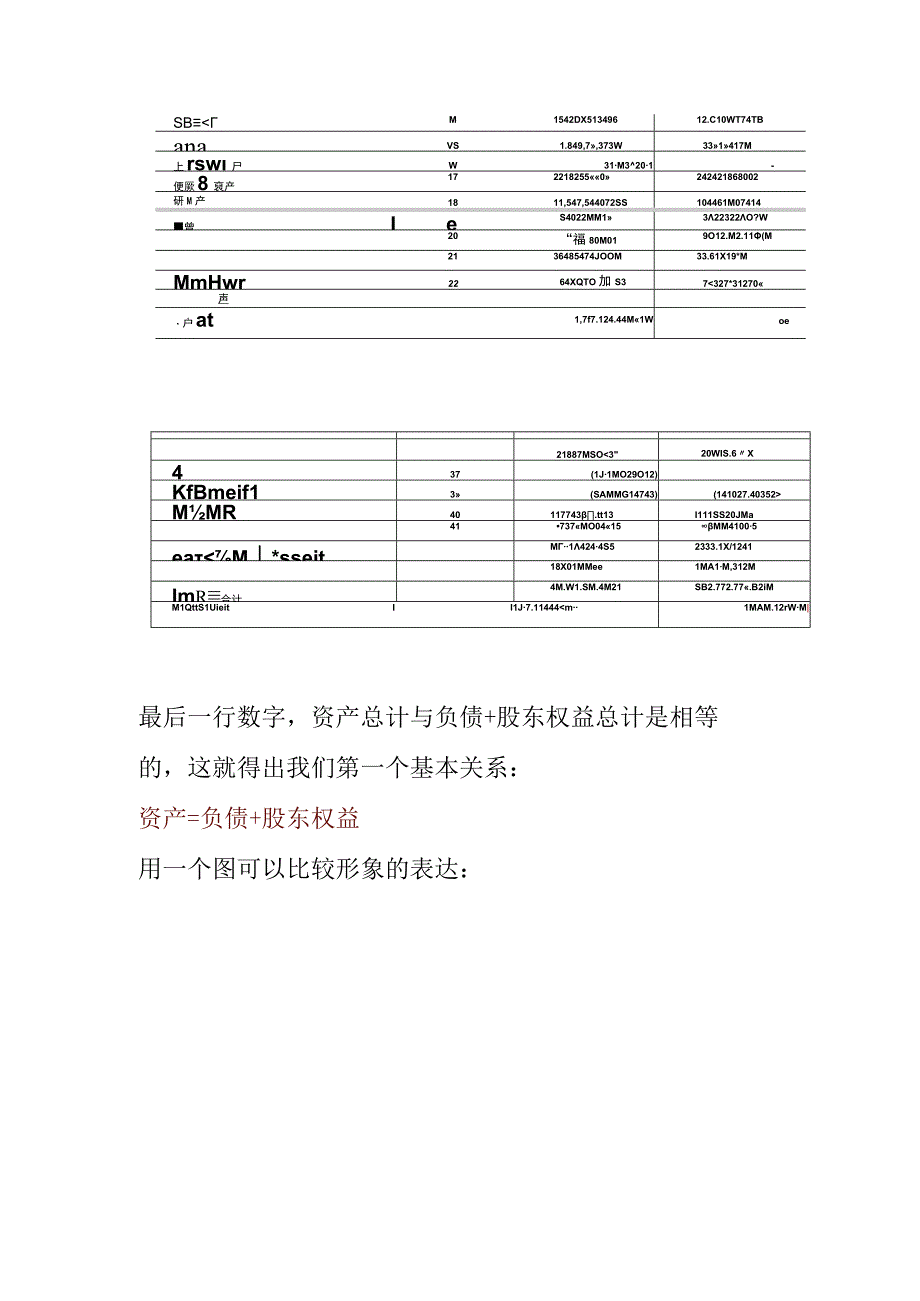 深入学习资产负债利润表.docx_第3页