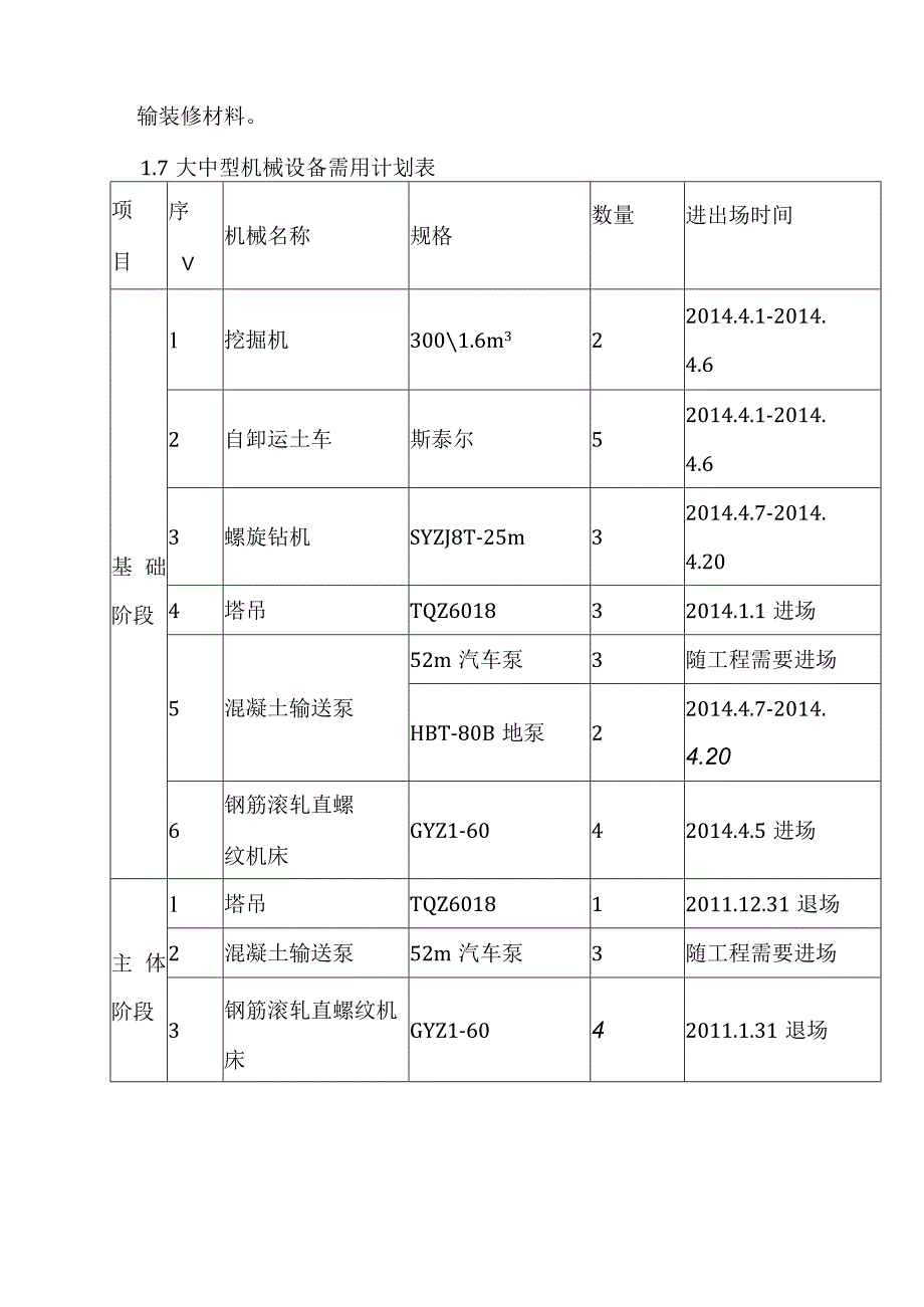 生活垃圾焚烧厂项目主厂房项目施工机械选择方案.docx_第3页